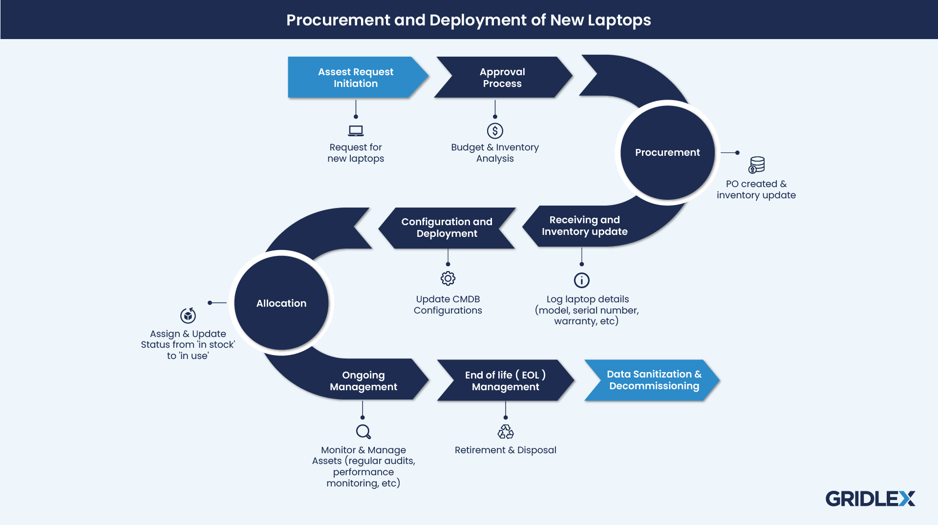 ITSM_Procurement_and_Deployment_of_New_Laptops