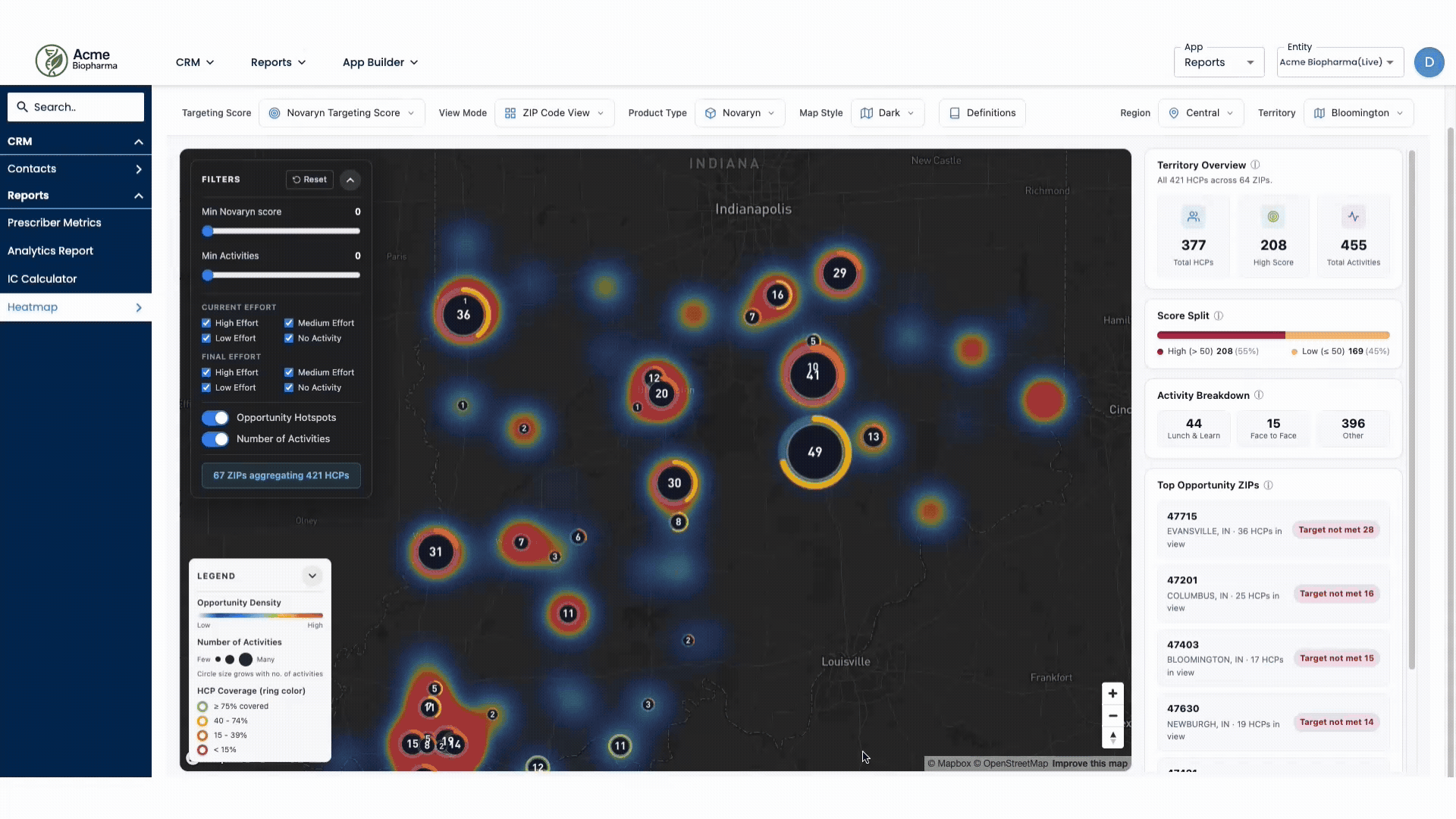 Analytics