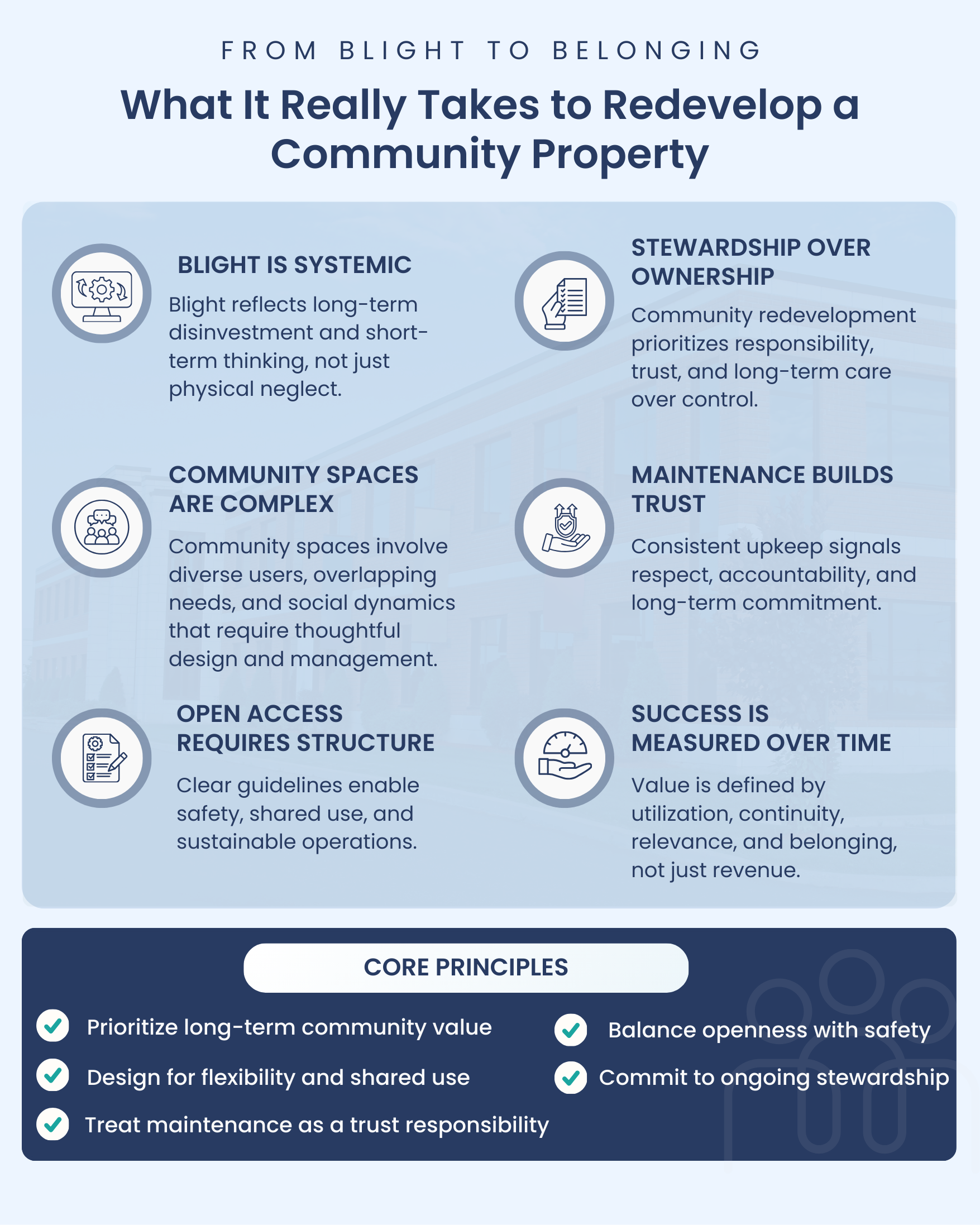 What It Really Takes to Redevelop a Community Property