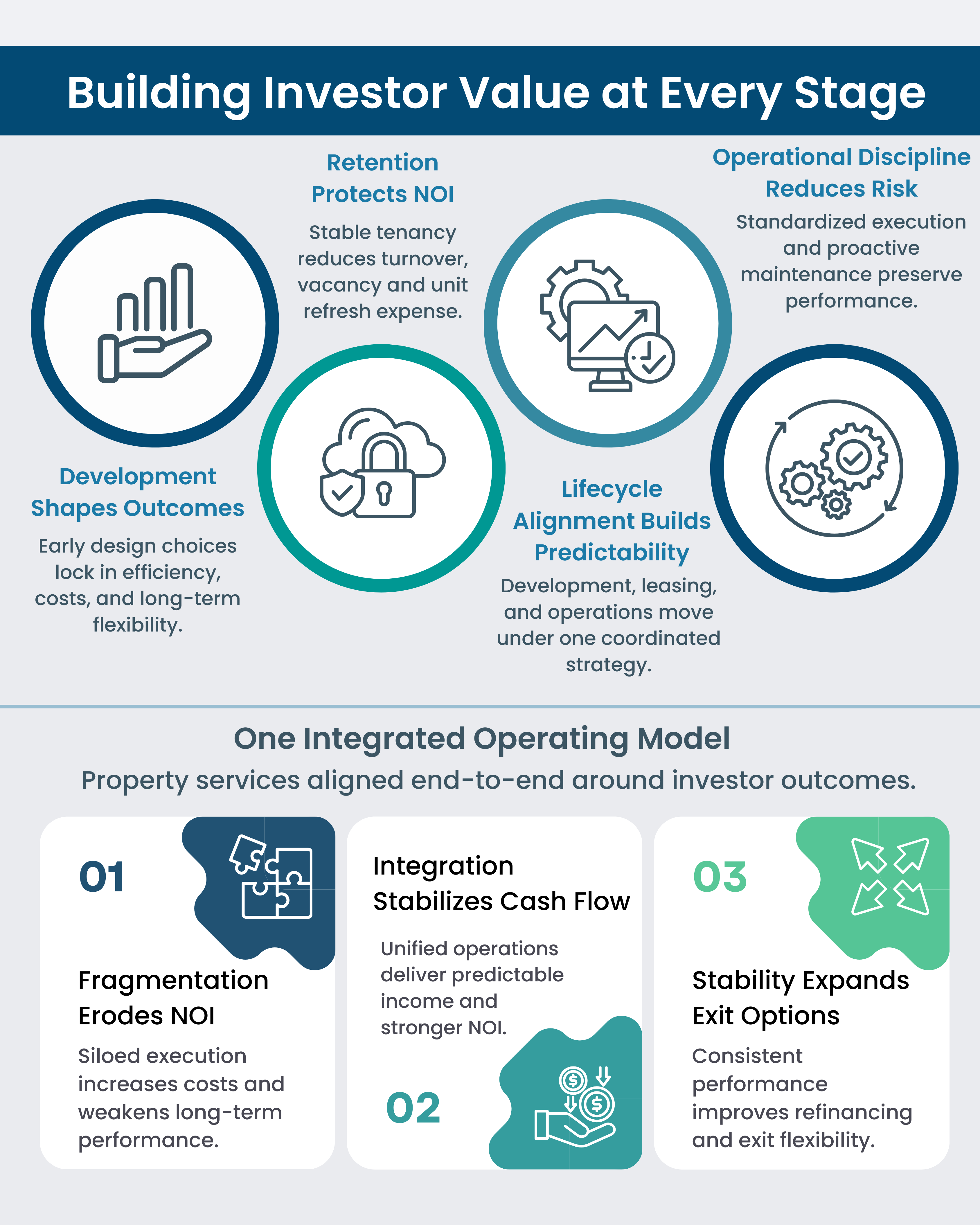 Build Investor Value at Every Stage