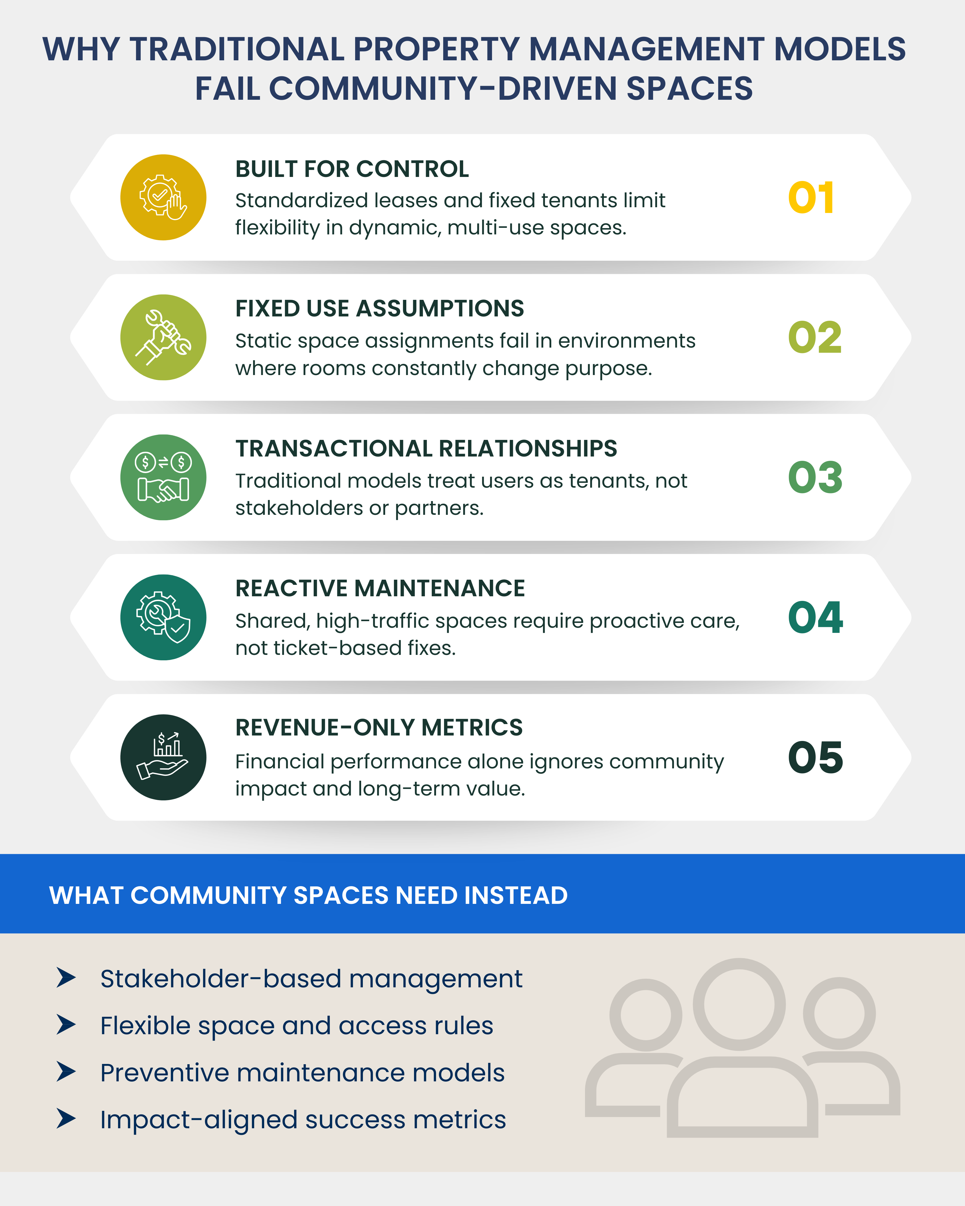 Why Traditional Property Management Models Fail Community-Driven Spaces