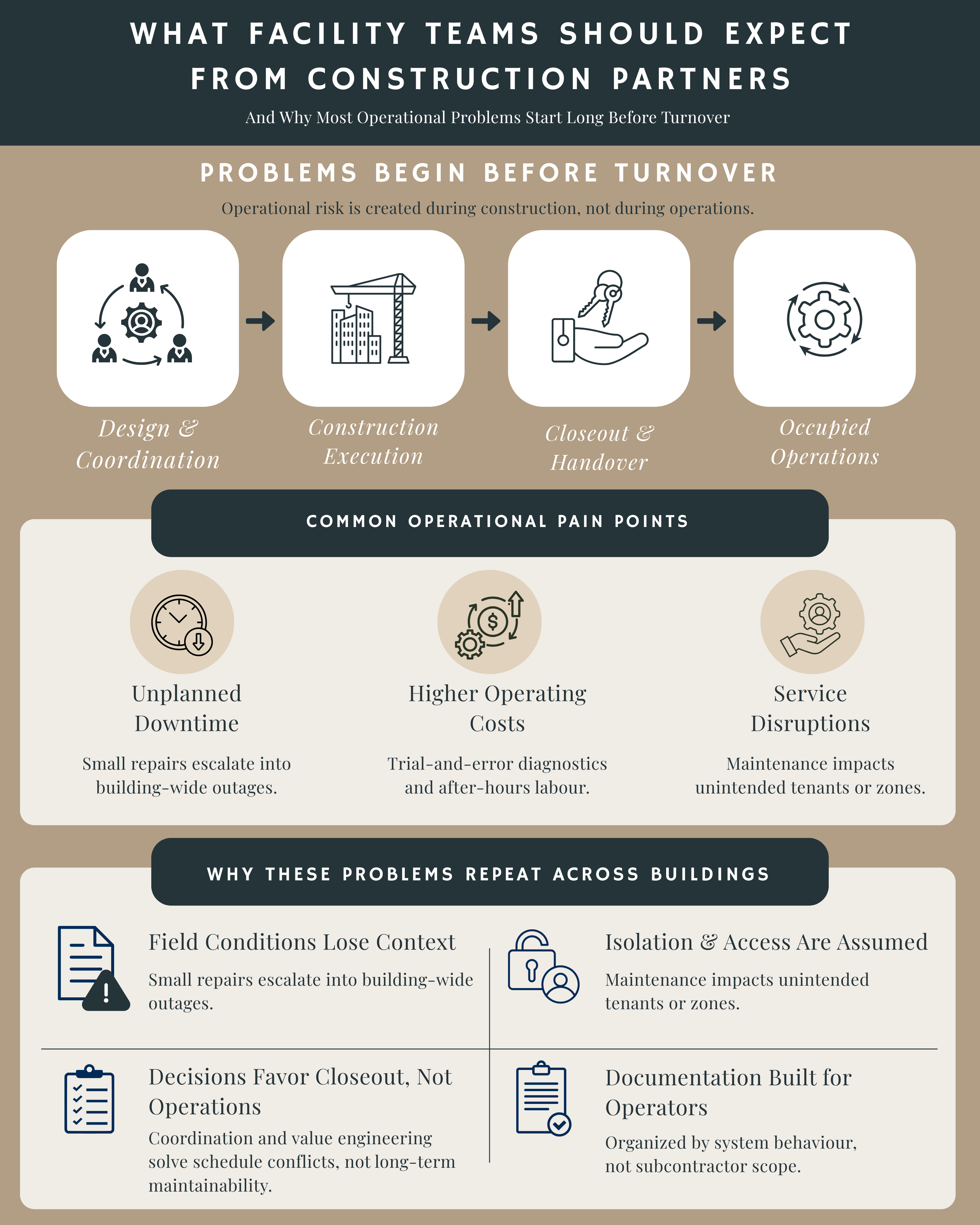 What Facility Teams Should Expect from Construction Partners