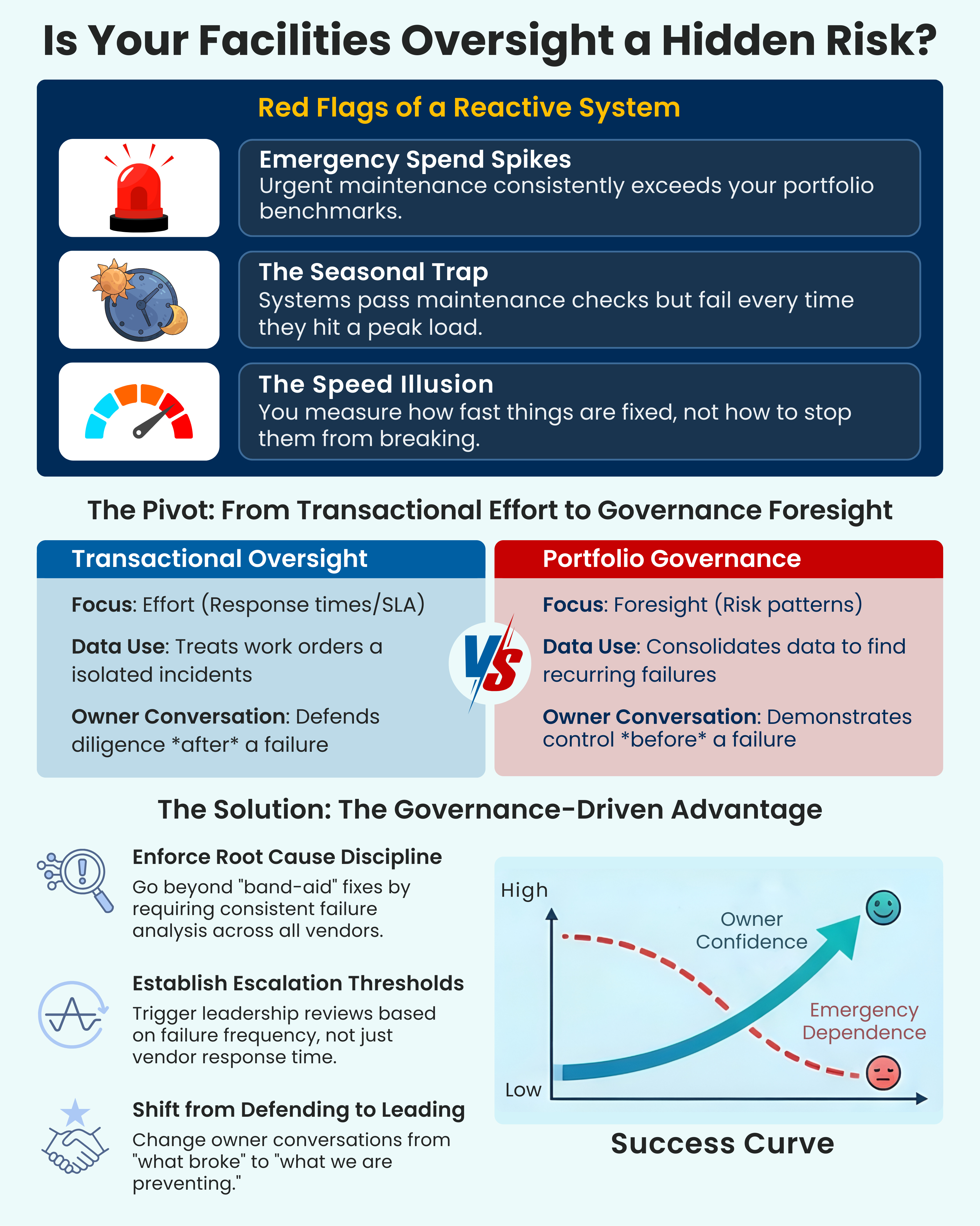 Why Facilities Oversight Fails Without Governance Foresight