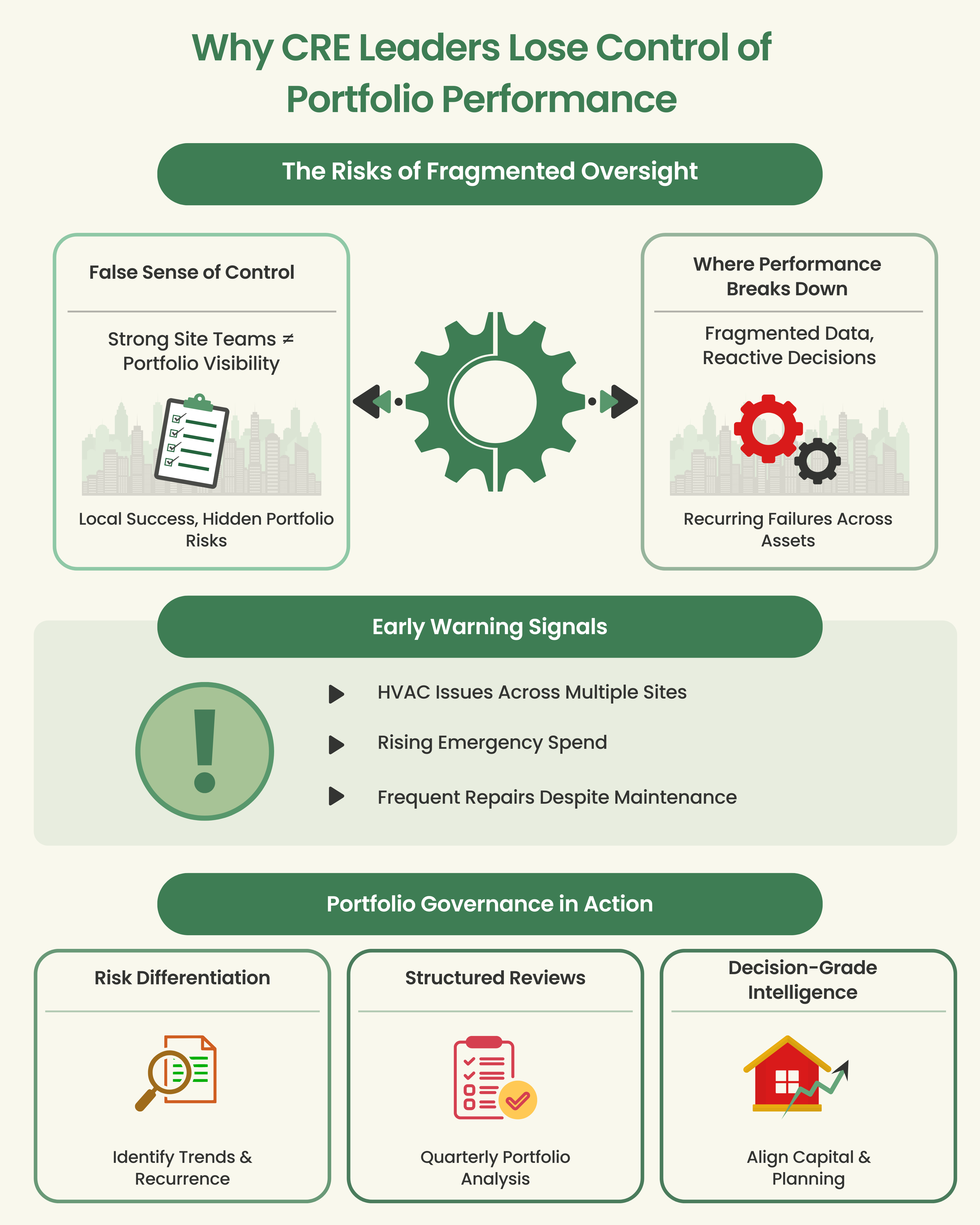 Why CRE Leaders Lose Control of Portfolio Performance