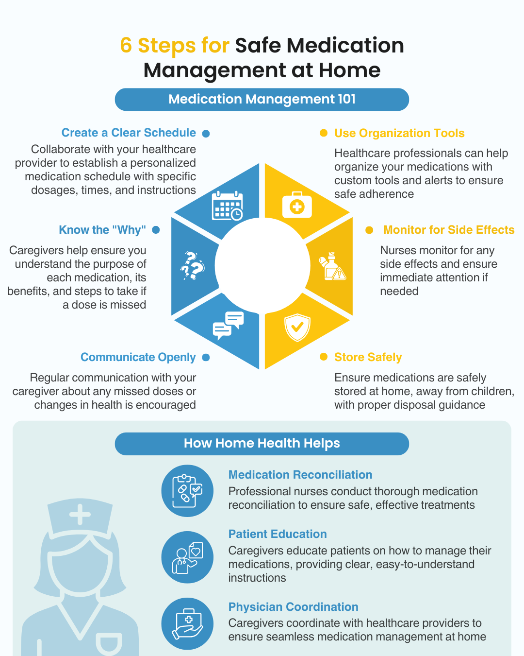 6 Steps for Safe Medication Management at Home