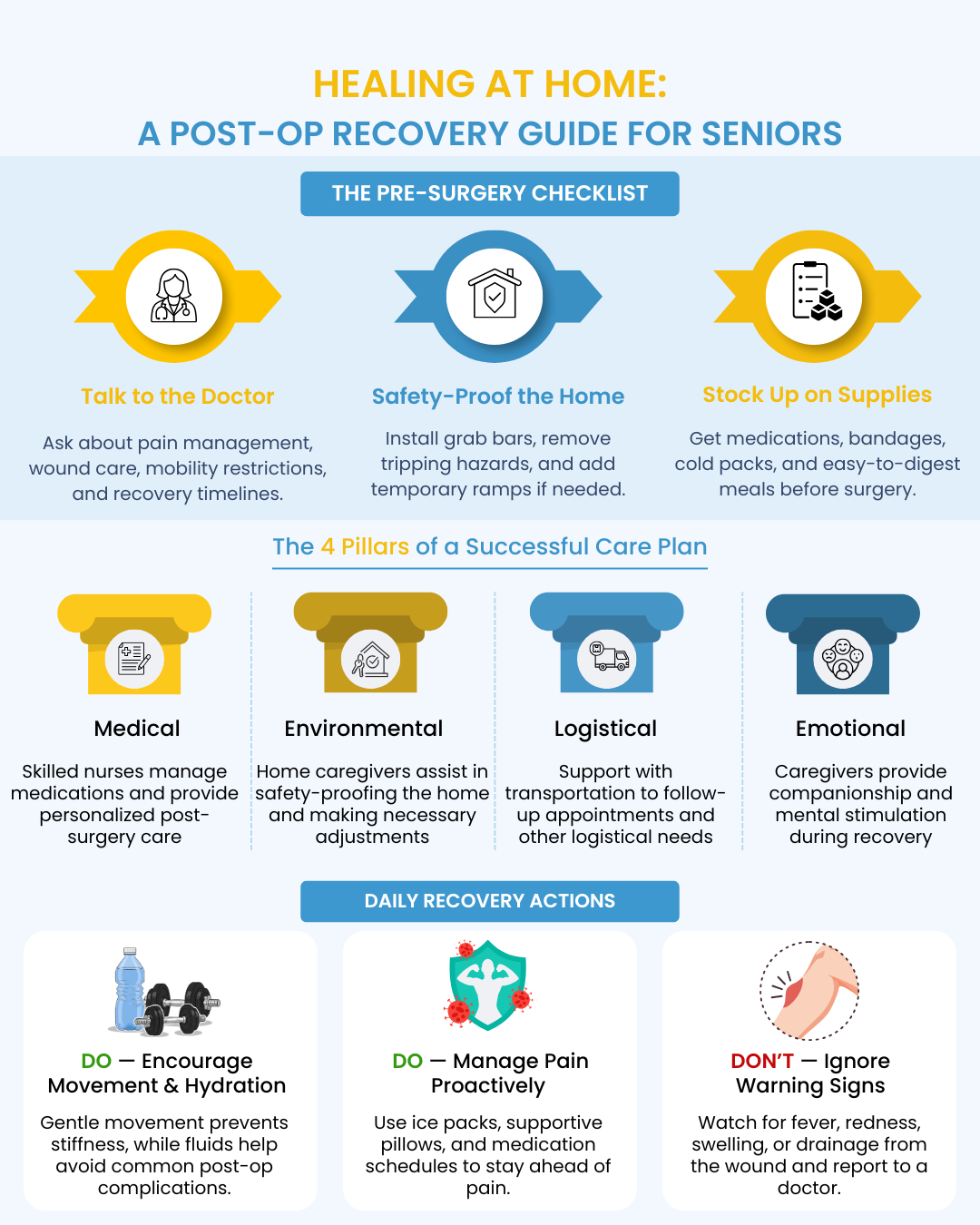 Healing at Home:A Post-Op Recovery Guide for Seniors