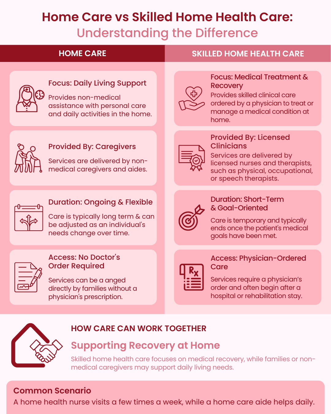 Home Care vs Skilled Home Health Care:Understanding the Difference