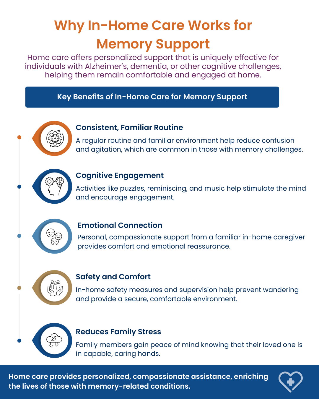 Why In-Home Care Works for Memory Support