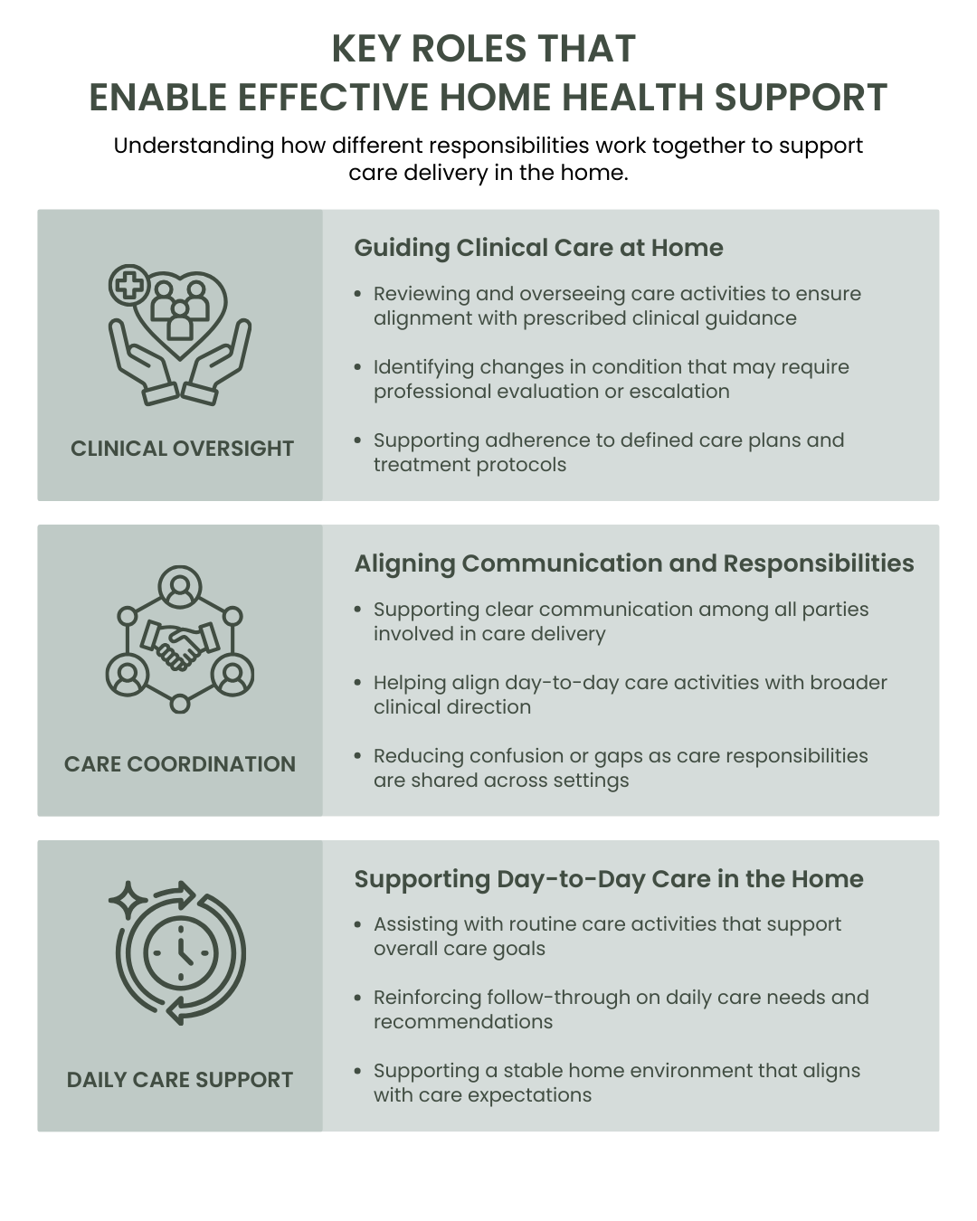 Key Roles That Enable Effective Home Health Support