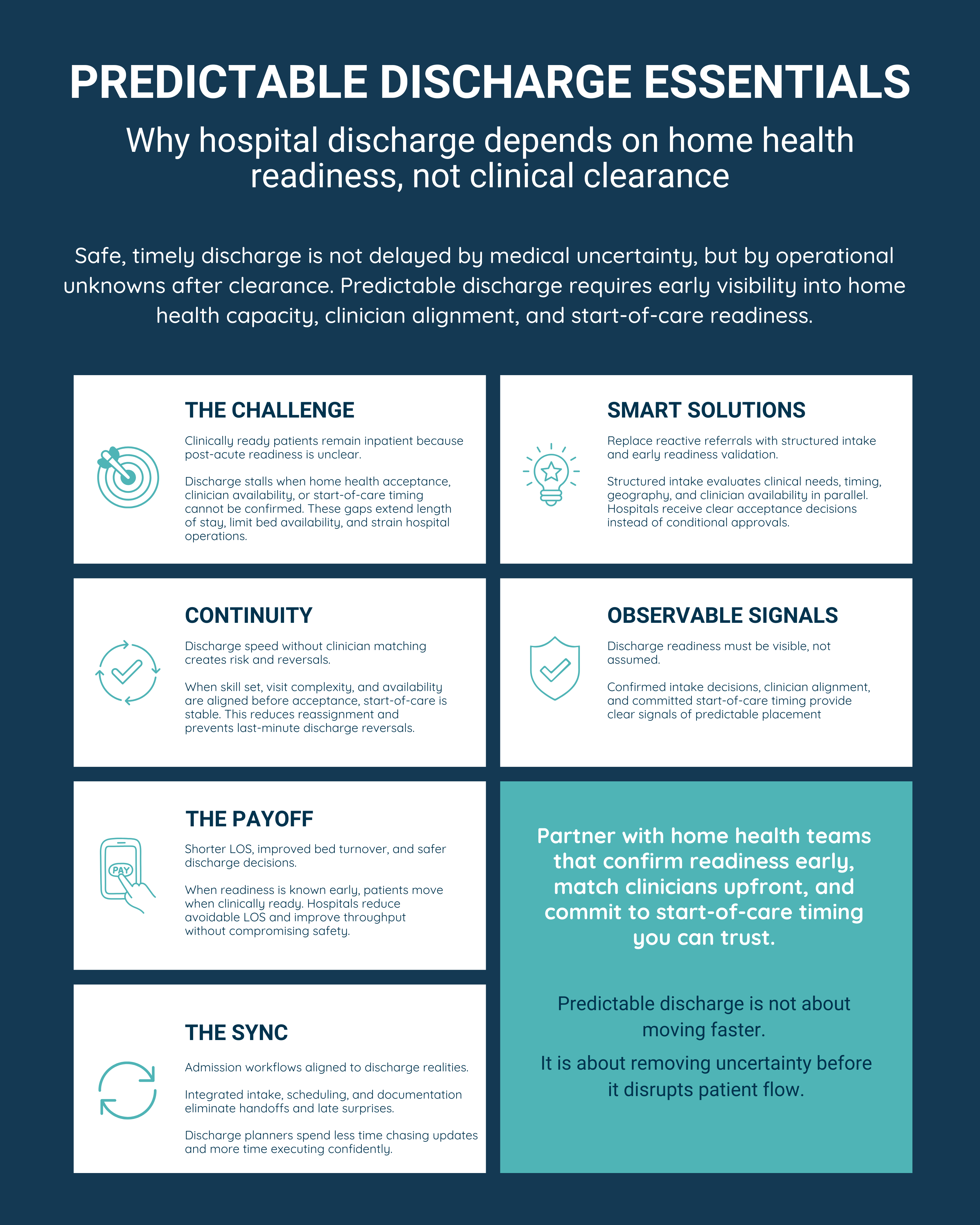 Predictable Discharge Depends on Home Health Readiness