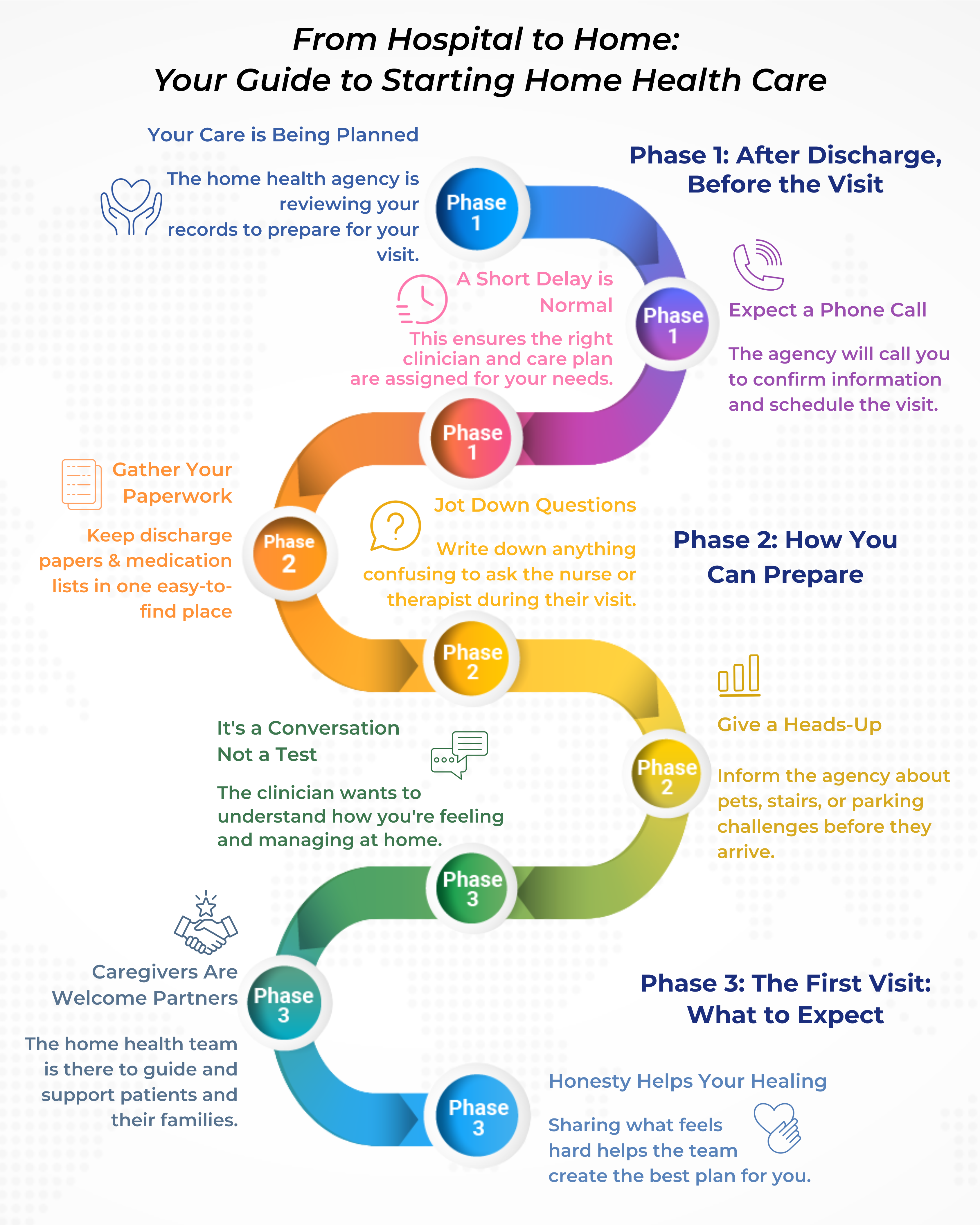 From Hospital to Home:  Your Guide to Starting Home Health Care