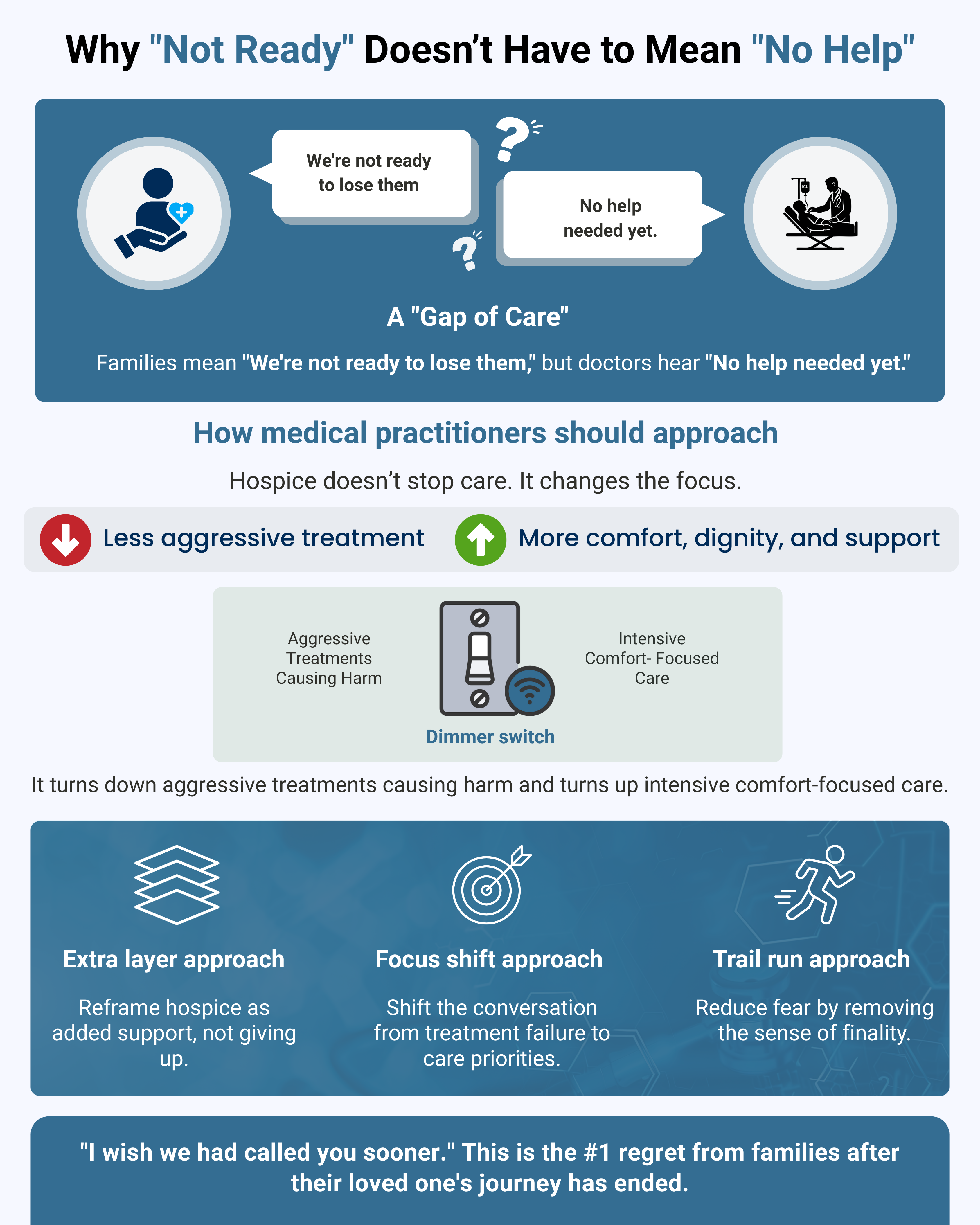 When ‘Not Ready’ Really Means ‘We Still Need Help’: Closing the Hospice Care Gap