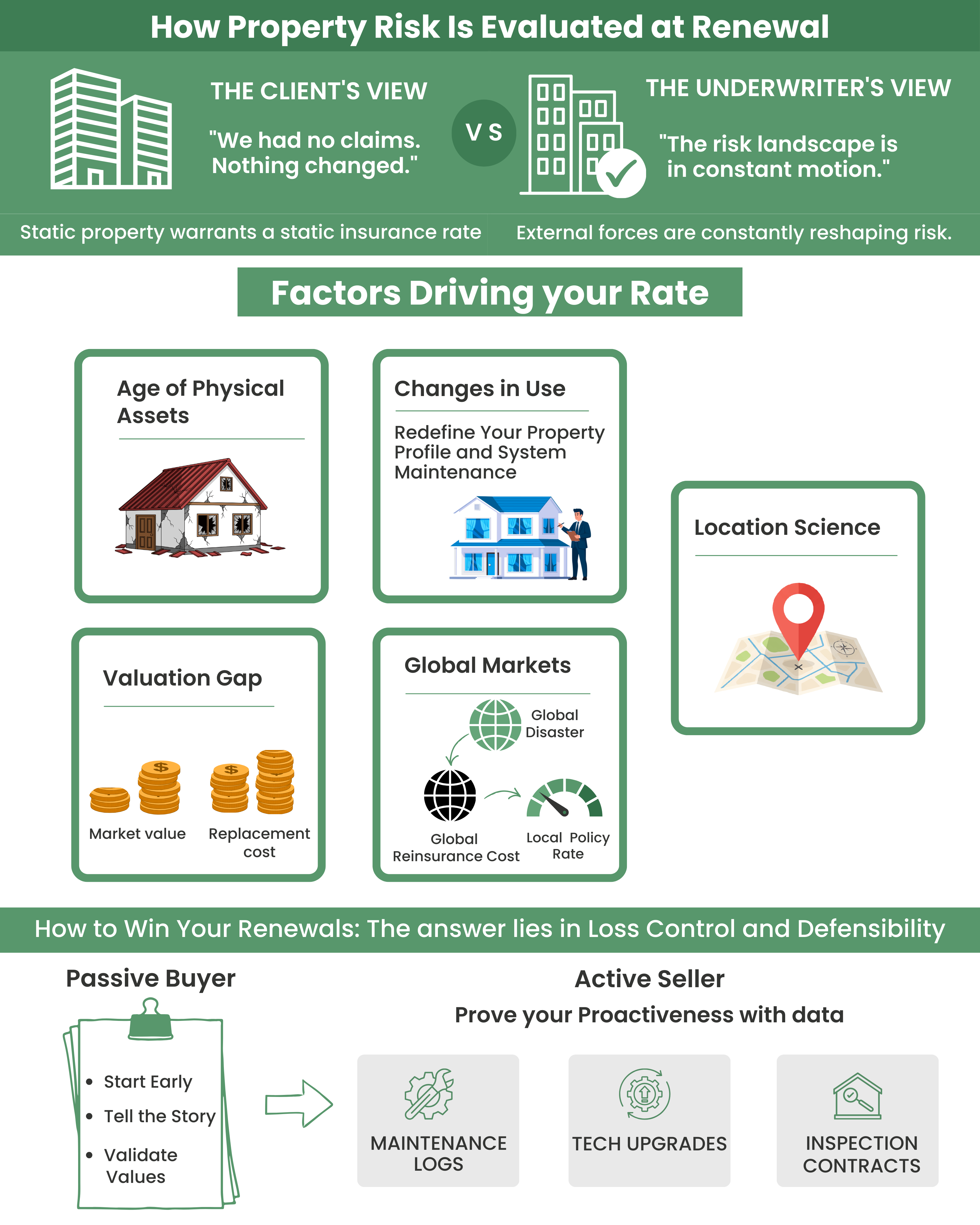 How Property Risk Is Evaluated at Renewal