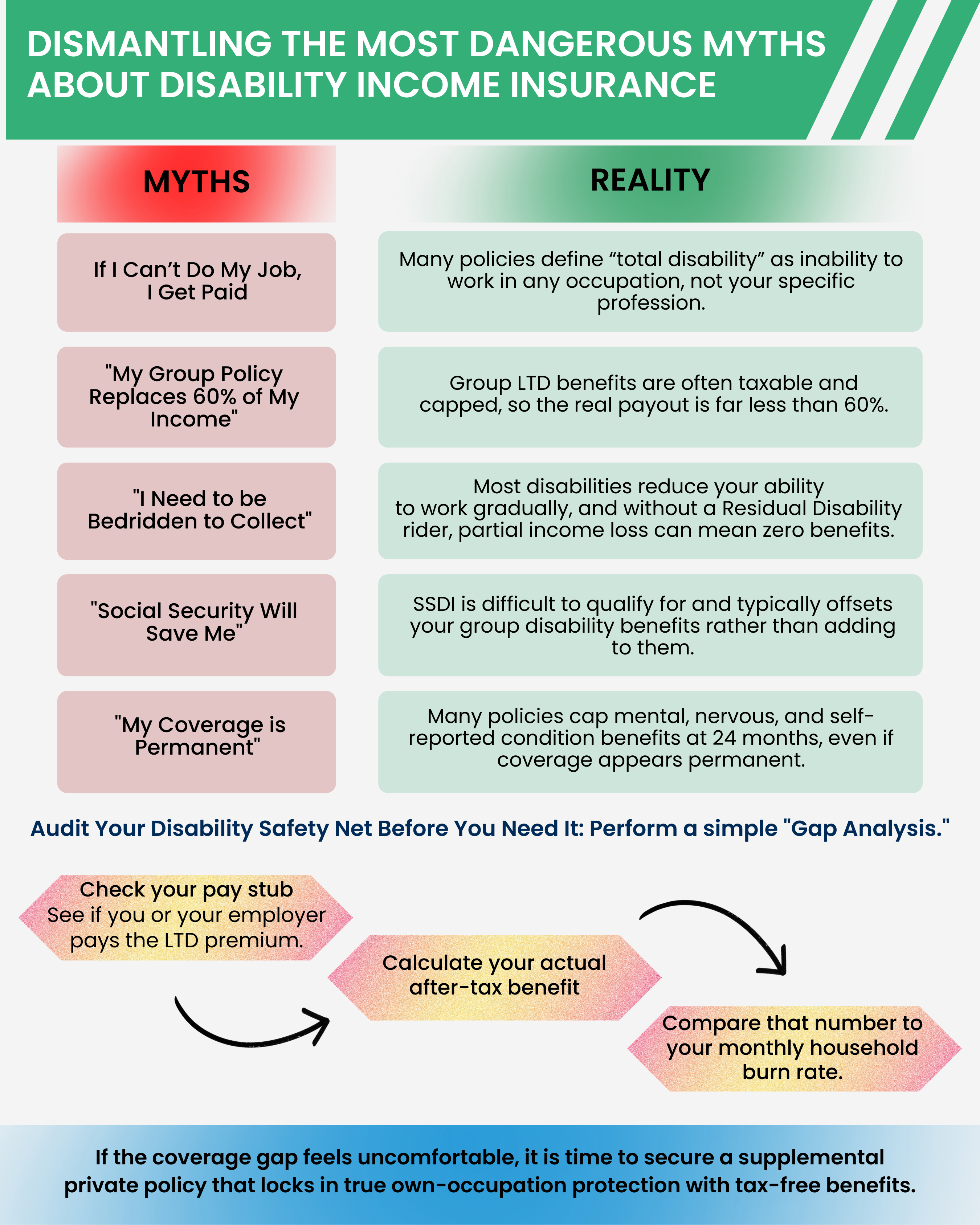 Dismantling the Most Dangerous Myths About Disability Income Insurance