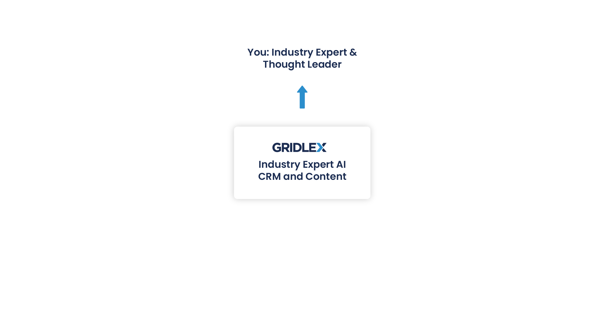 Industry Expert AI CRM and Content