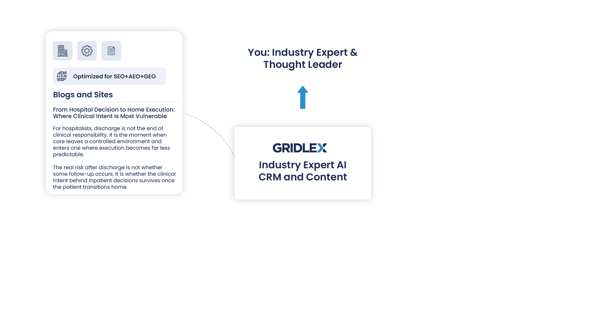 Industry Expert AI CRM and Content